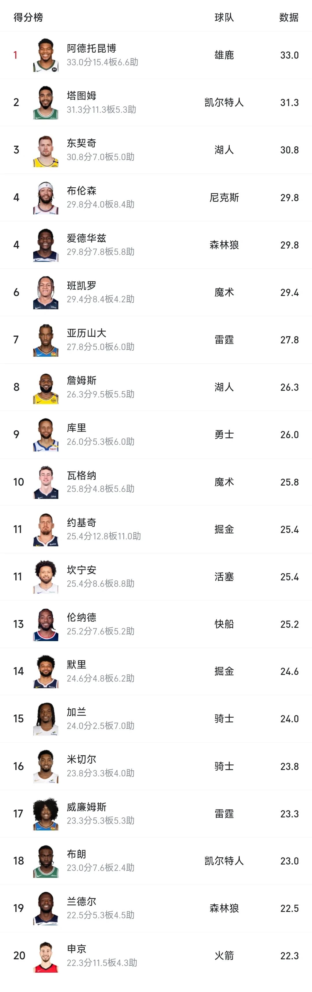 爱游戏-字母哥连续七场比赛得分超过赛事规则更新，雄鹿挑战极限！的简单介绍